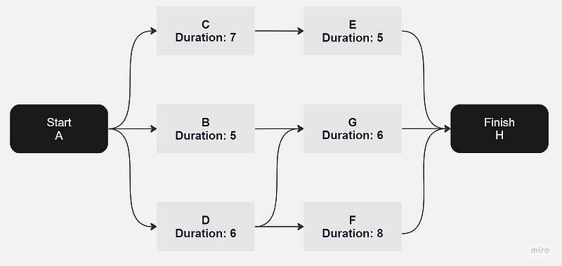 File:Example network diagram.jpg
