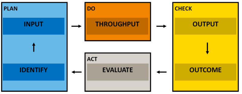 File:INPUT OUTPUT.PNG