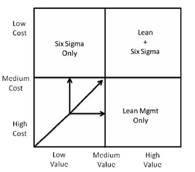 File:Leansixsogma1.jpg
