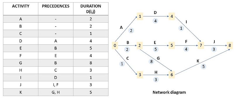 File:Network Diagram.jpg