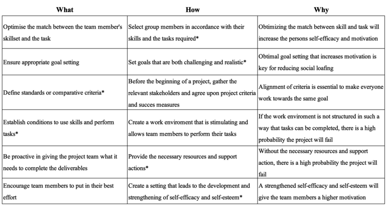 File:OrganisationalFactors.png