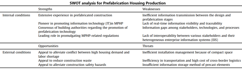 File:SWOT Analysis on MPHP.PNG
