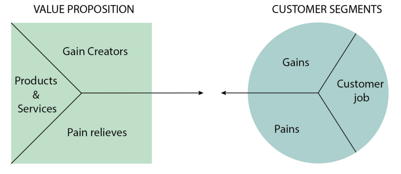 File:Value proposition.png
