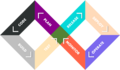 Thumbnail for version as of 09:32, 6 April 2023