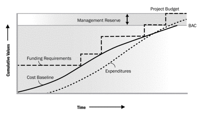 File:Cstbsline.png