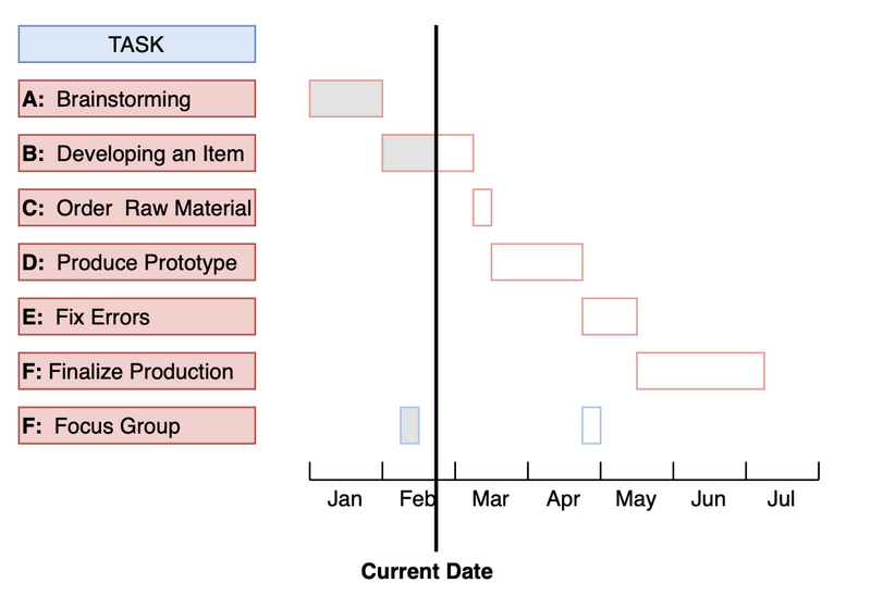 File:GanttChart.png