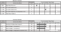 Figure 3: A sipmle milestone plan, this example contains 5 milestones. The figure shows the logical dependency between the milestones. Made by Rikke Louise Kjær Knudsen.