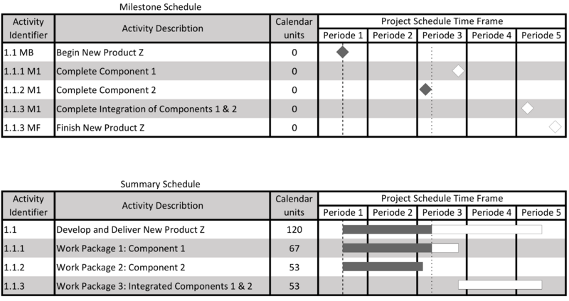 File:Schedule.png