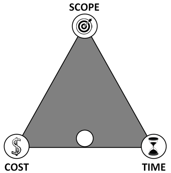 File:Cost-Time.PNG