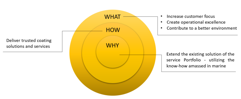 File:Golden circle.PNG