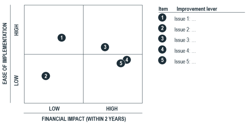 File:Prioritisation Matrix.PNG