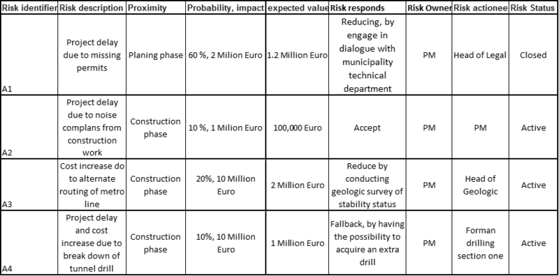 File:Risk Register2.png