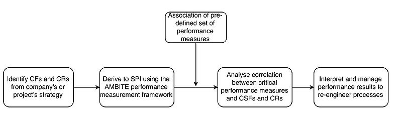 File:Apppm bpr.jpg