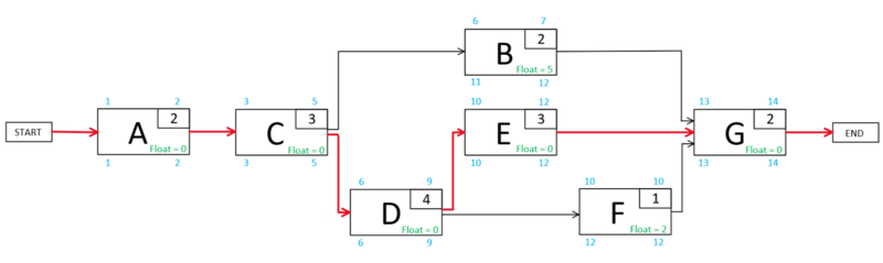File:SNetwork3.png