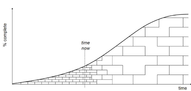 File:The rolling wave model.png