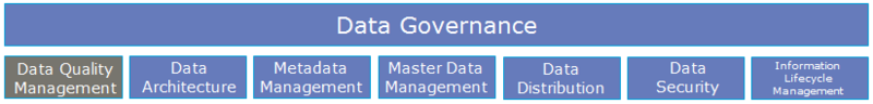 File:DataGovernanceOverview.PNG