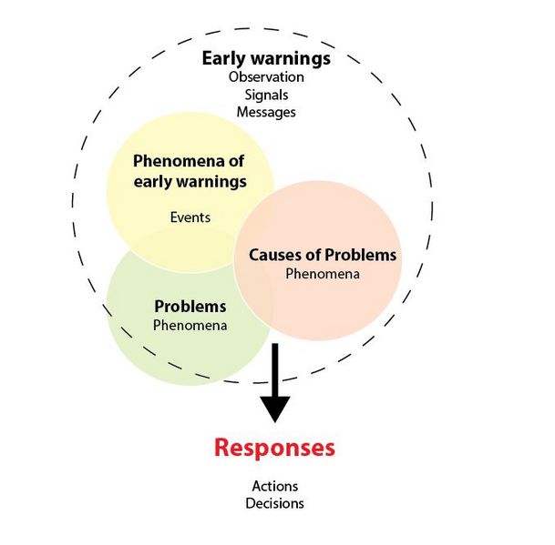 File:Early warning signal system.jpg