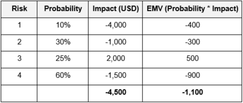 File:Example of EMV.png
