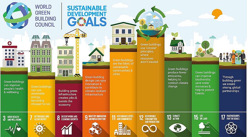 File:Sustainable development goals.jpg