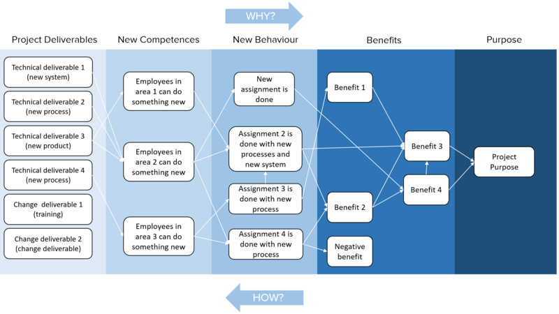 File:Benefit map.png