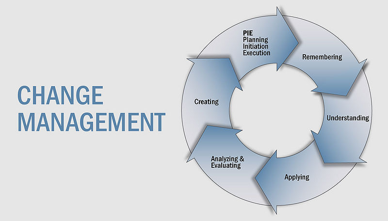 File:Changemanagement.jpg