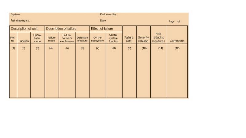 File:Fmea.jpg