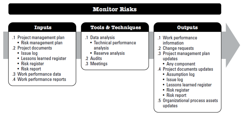 File:MonitorRisks.PNG