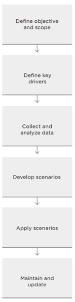 File:Process steps.PNG