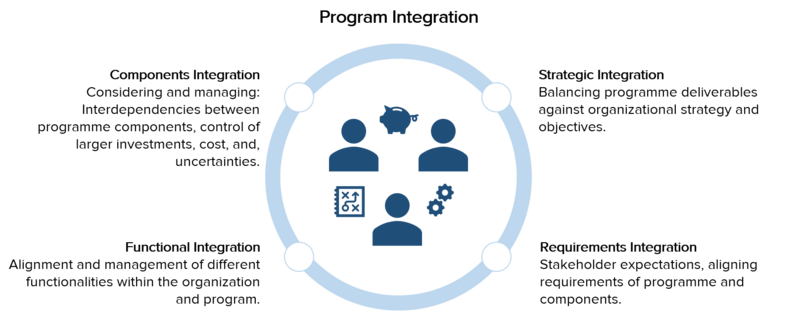 File:Program integration.png
