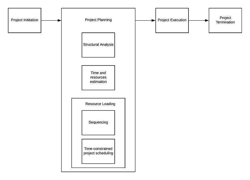 File:Project planning.jpeg