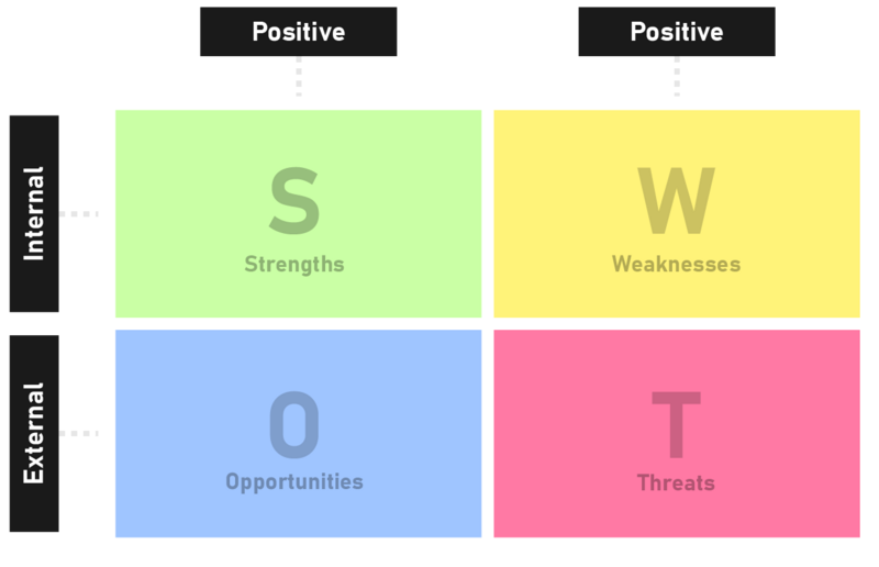 File:Swot101-2-01.png