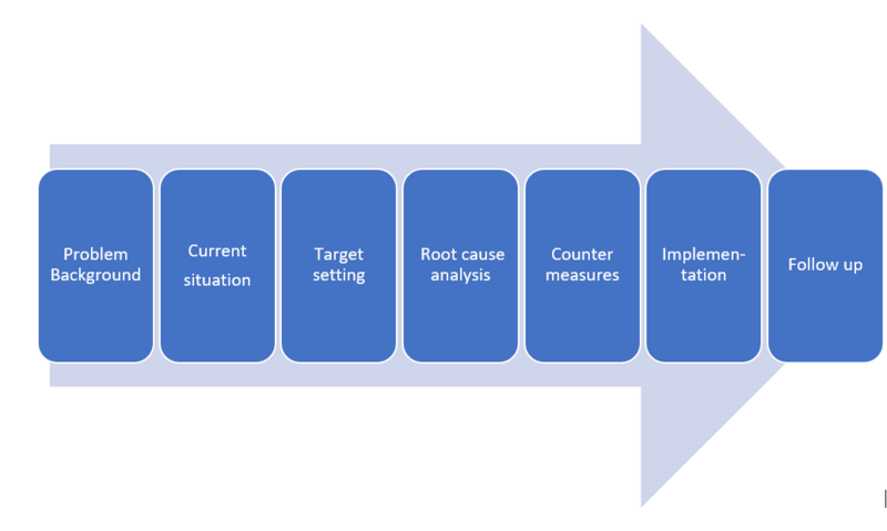 File:A3 - Problem solving.PNG