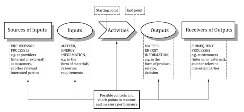 File:AProcess.png