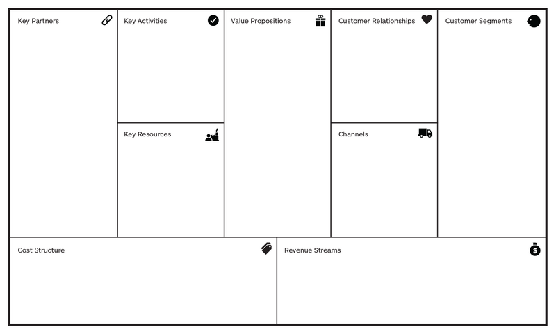 File:Businesscanvas.png