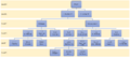 Thumbnail for version as of 16:58, 19 February 2023