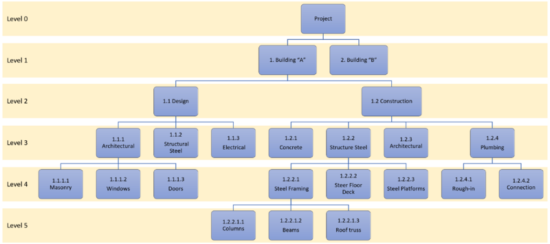 File:Ejemplo tree.png