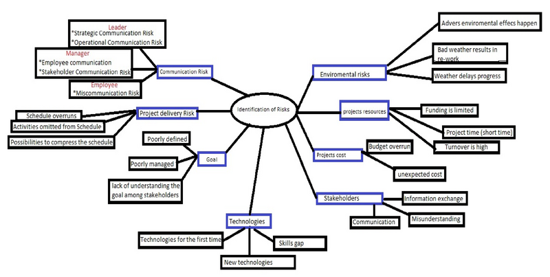 File:Risk management.png