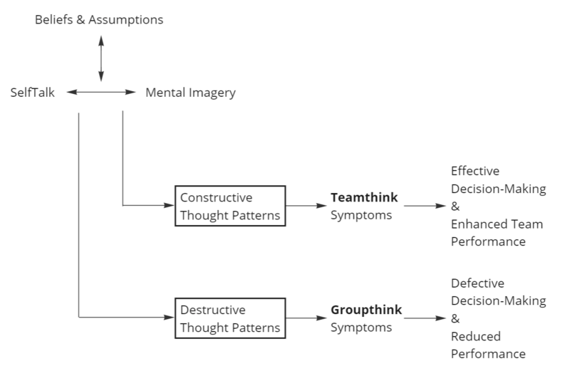 File:Teamthink.png