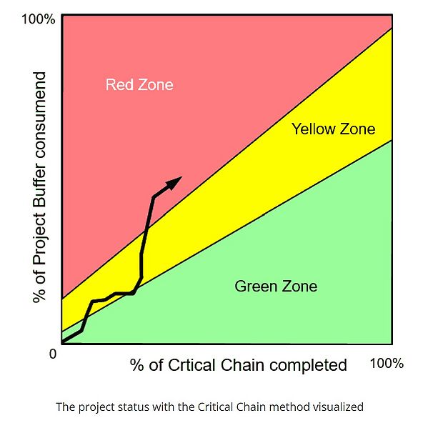 File:Userate.jpg