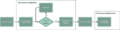 Thumbnail for version as of 13:07, 7 April 2023