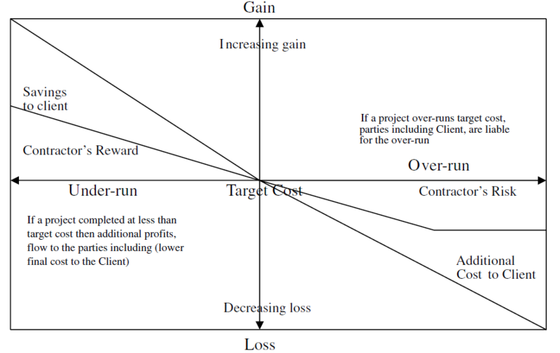 File:Gain share.png