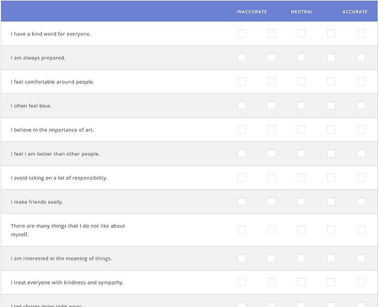 File:Personality test-truity.jpg
