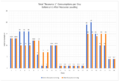 Thumbnail for version as of 19:24, 1 May 2023