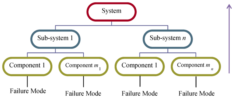 File:Systemfmea.png