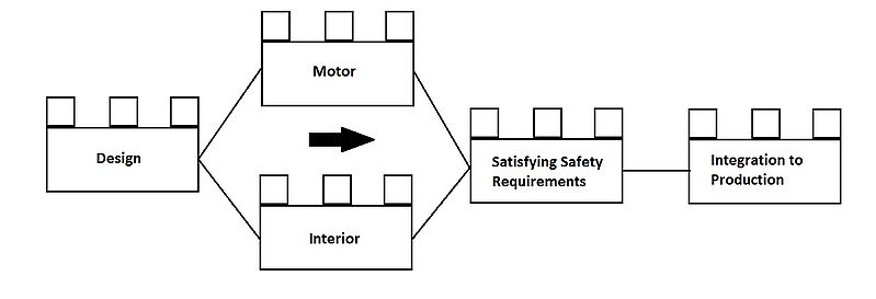File:AP WBS-PLAN.jpg