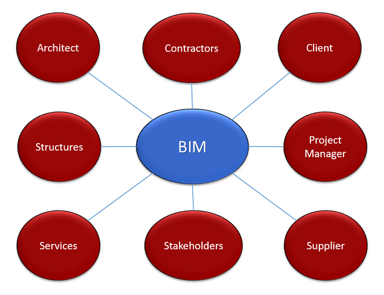 File:BIM com.png