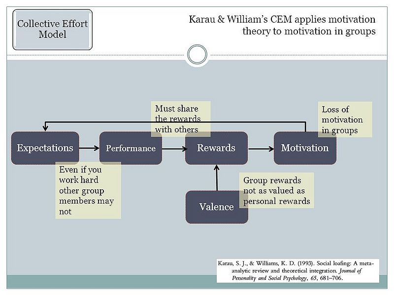 File:Collective-Effort-Model.jpg