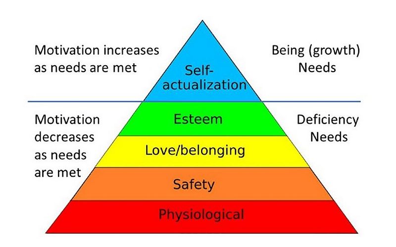 File:Maslow.jpg