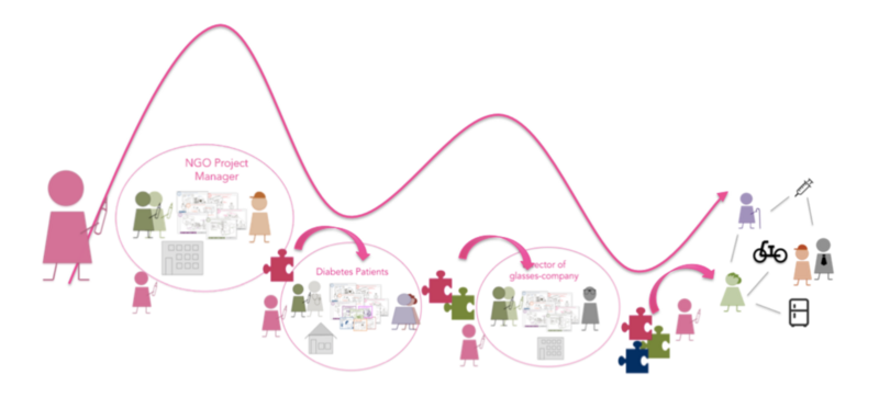 File:Proces with SNS.png