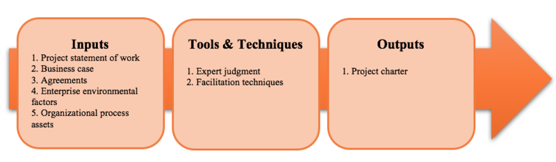 File:Projectcharter.png